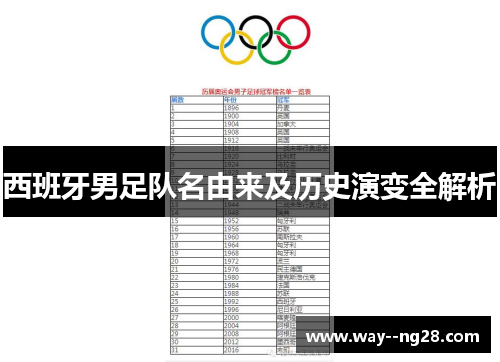 西班牙男足队名由来及历史演变全解析
