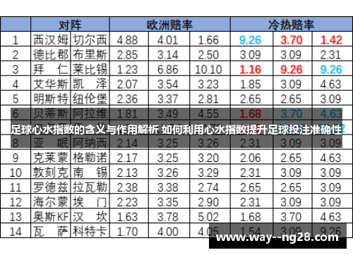 足球心水指数的含义与作用解析 如何利用心水指数提升足球投注准确性