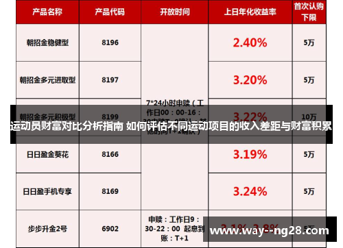 运动员财富对比分析指南 如何评估不同运动项目的收入差距与财富积累