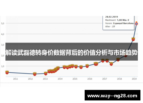 解读武磊德转身价数据背后的价值分析与市场趋势